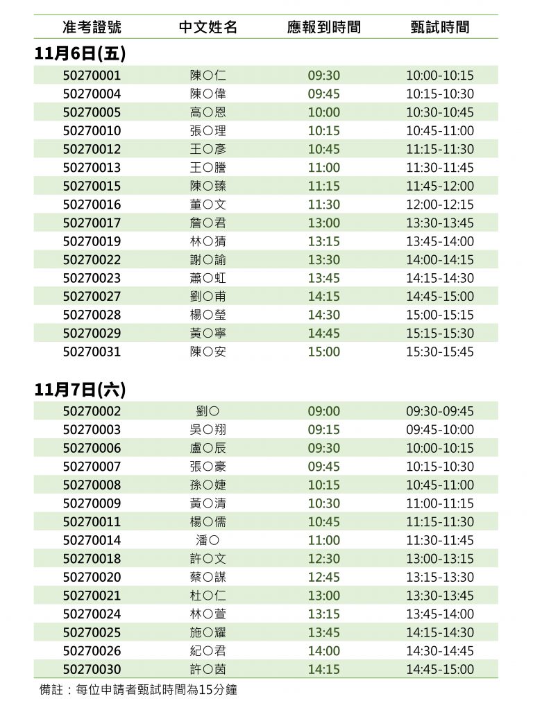 110碩甄口試順序所網公告