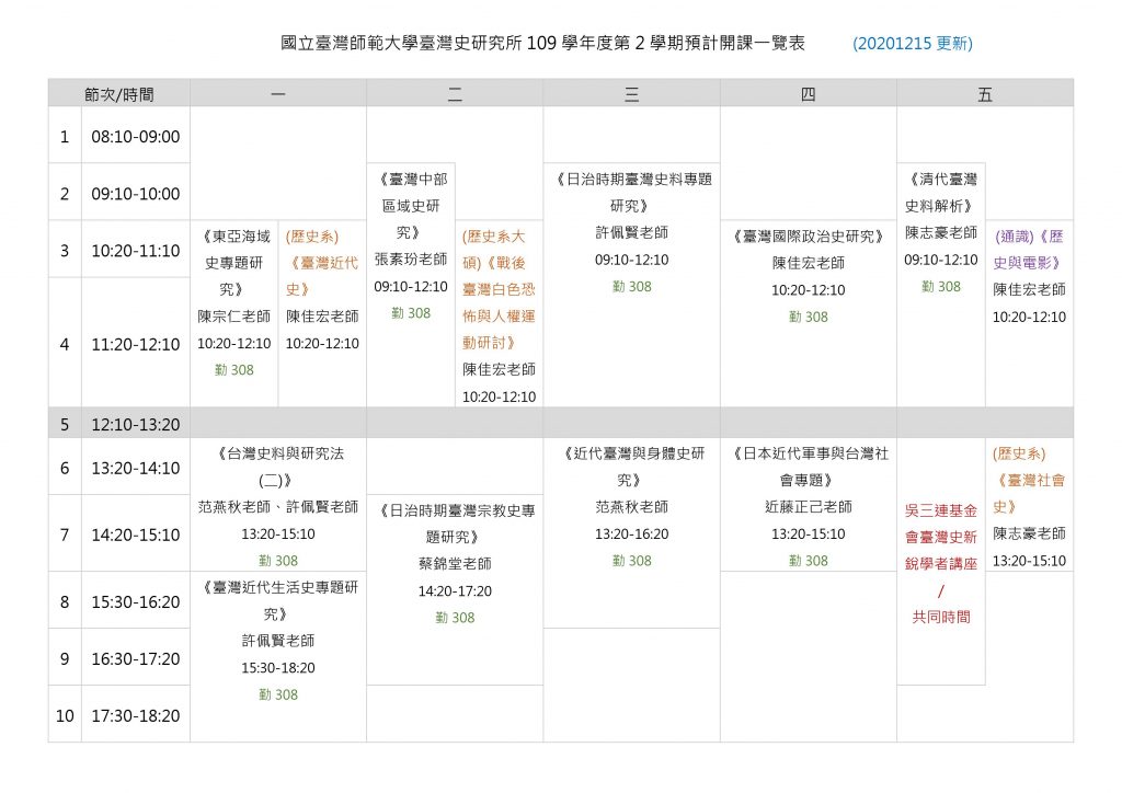 109-2學期預計開課一覽表(含外系)