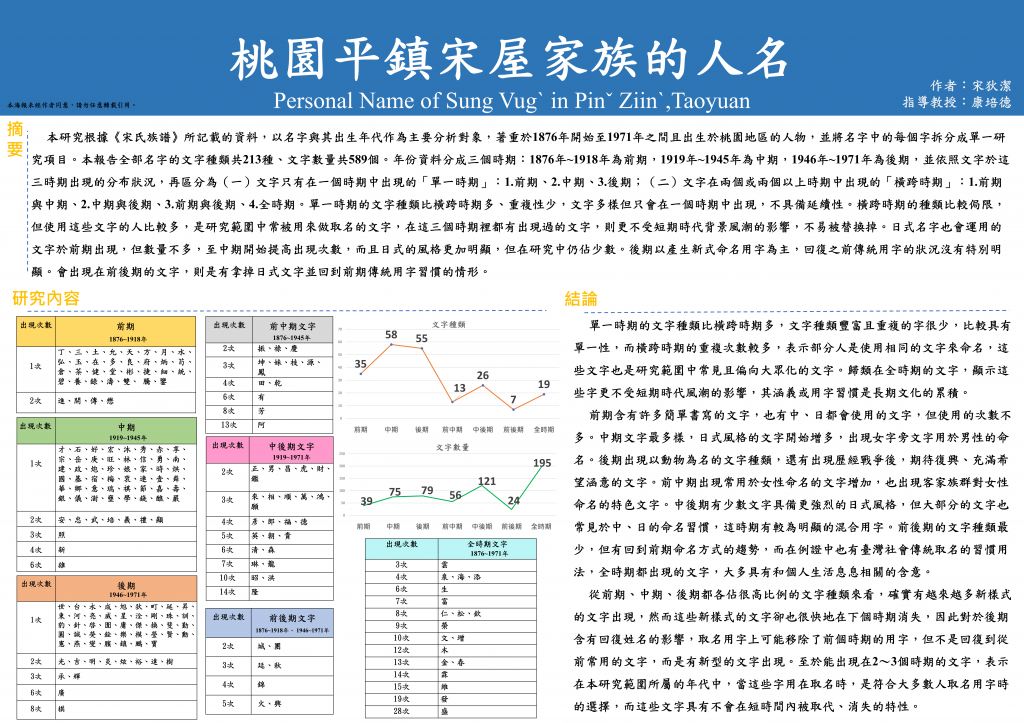 桃園平鎮宋屋家族的人名